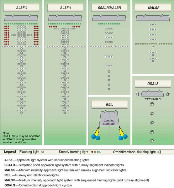 File:Approach Lighting.jpg