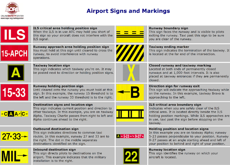 File:Airport markings 2.png